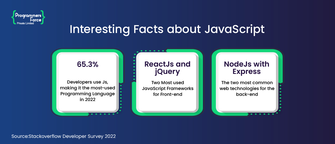 Interesting Facts About Javascript Interesting Facts About Javascript