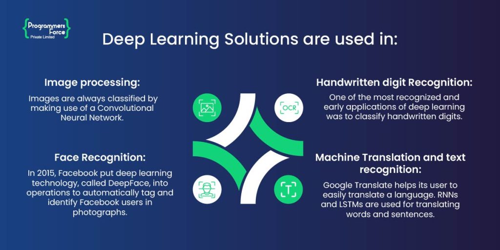 Deep learning Solutions - A Complete Guide (2023) - Programmers Force