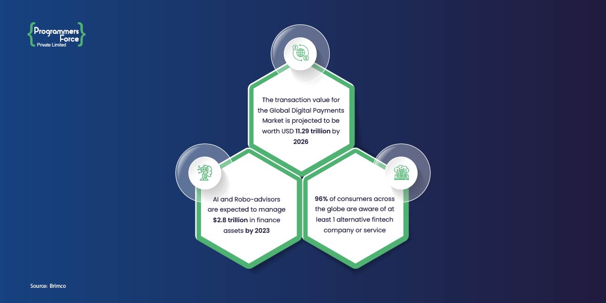 The Transaction value for the global