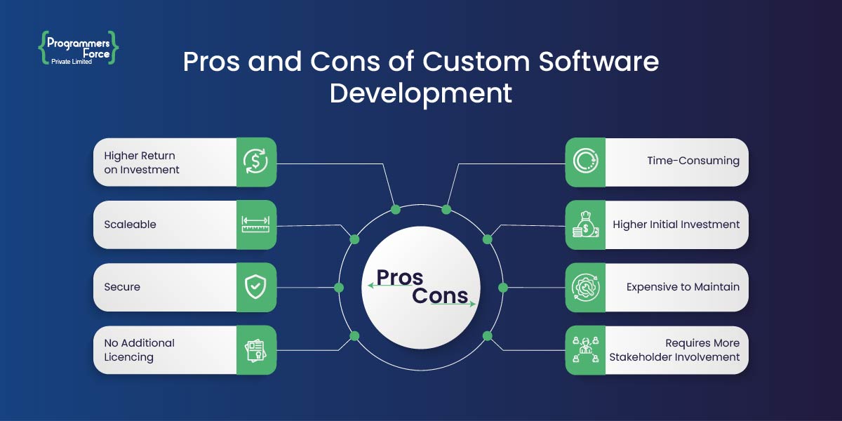 Pros and Cons of Custom Pros and Cons of Custom