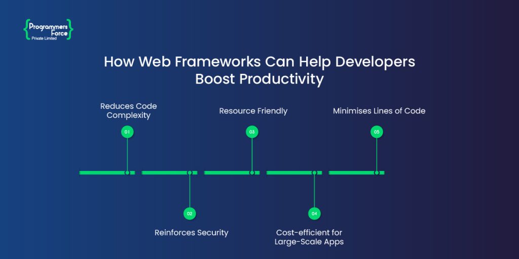 Web Development Framework - The Fastest Way Build Your Apps From ...