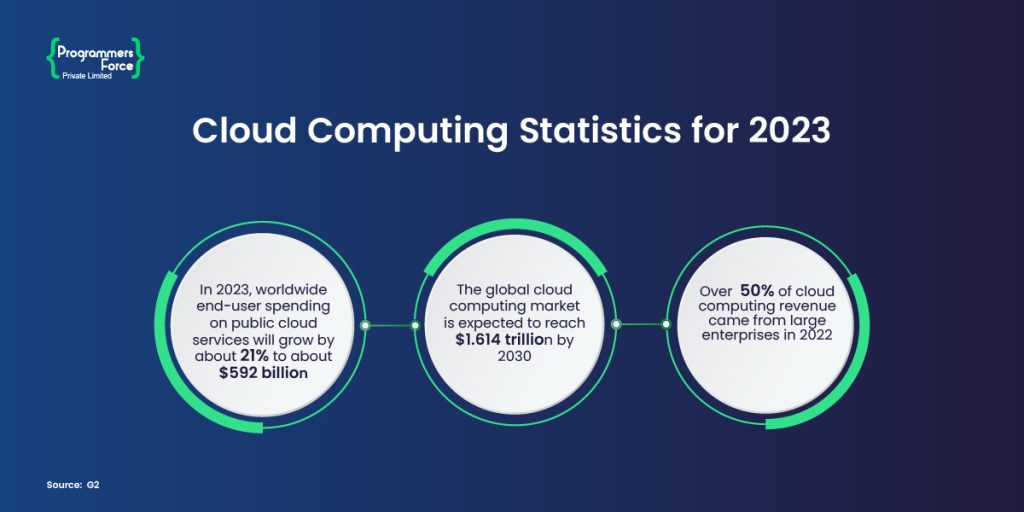 The Latest Trends and Innovations Reshaping Cloud Computing ...