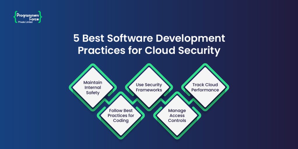Programmers Force Building How Software Development Process Can Directly Impact Cloud Web Security ...