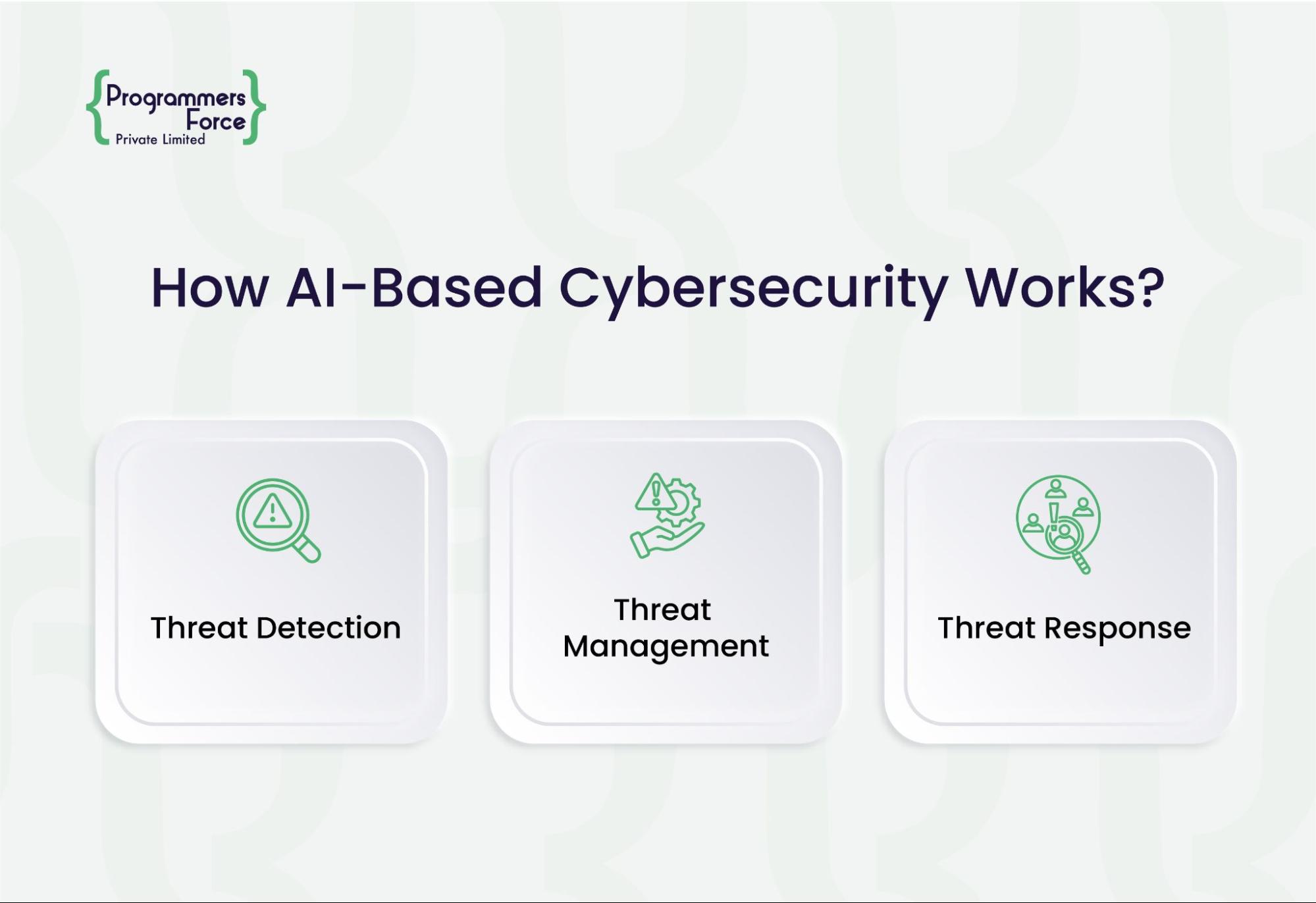 ai-cyber-info ai based cyber