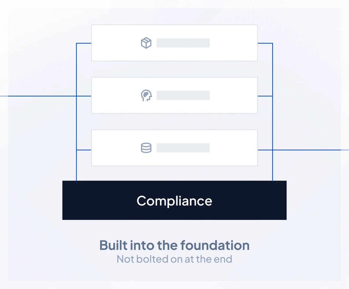 Regulation Built In