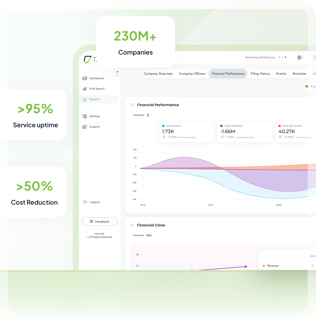 The KYB Dashboard